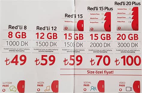 Vodafone Red Tarifeleri ile Ekstra Avantajlar